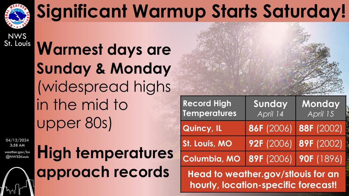 A big warmup is in store across the region starting Saturday! By early next week, high temperatures will approach records across the region. Get the latest forecast for your location at weather.gov/stlouis. #MOwx #ILwx #STLwx #MidMOwx