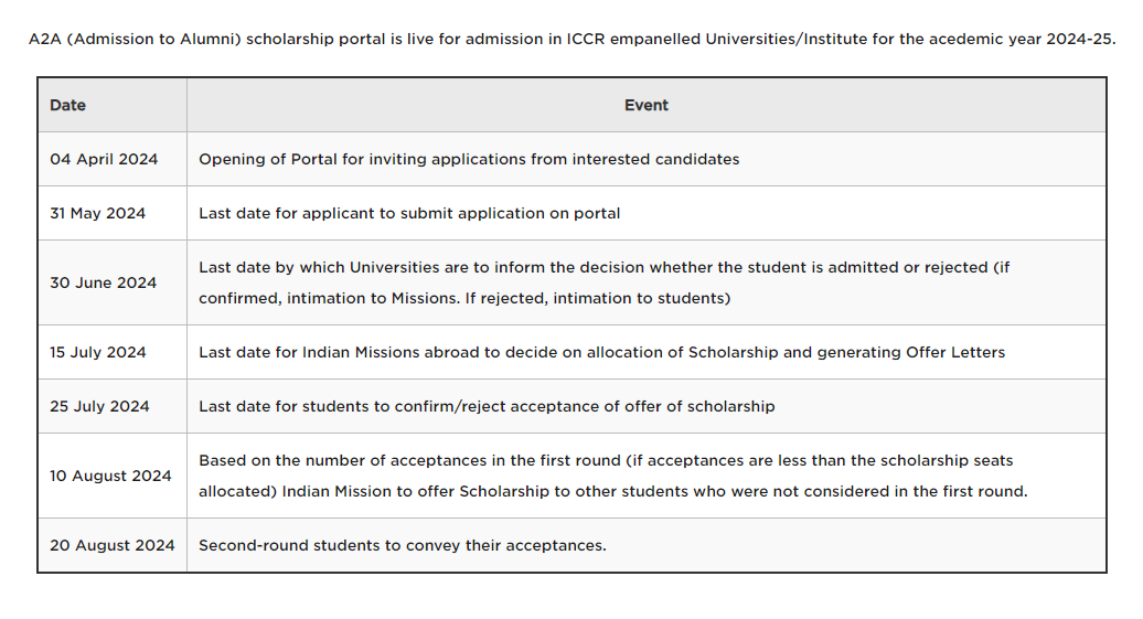 Important Announcement: The ICCR A2A Portal, facilitating applications for higher education opportunities in India for foreign students, is now accessible. Here's the timeline for ICCR scholarship applications⬇️ To register & apply, please visit: a2ascholarships.iccr.gov.in