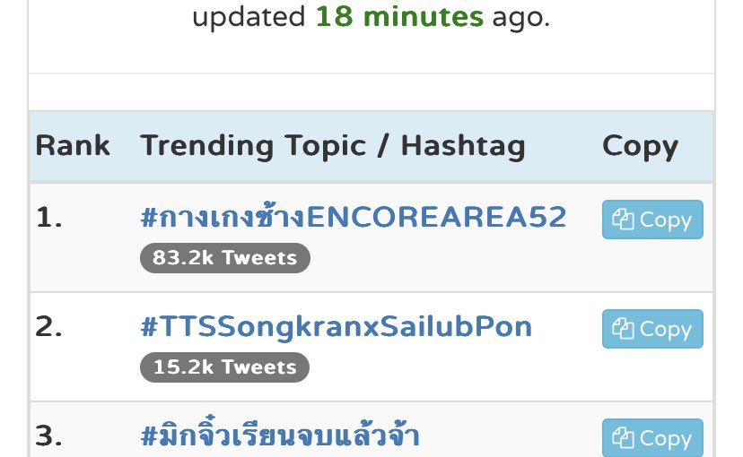 So the highest was rank 2. Not to bad. 

#TTSSongkranxSailubPon  #PonThanapon