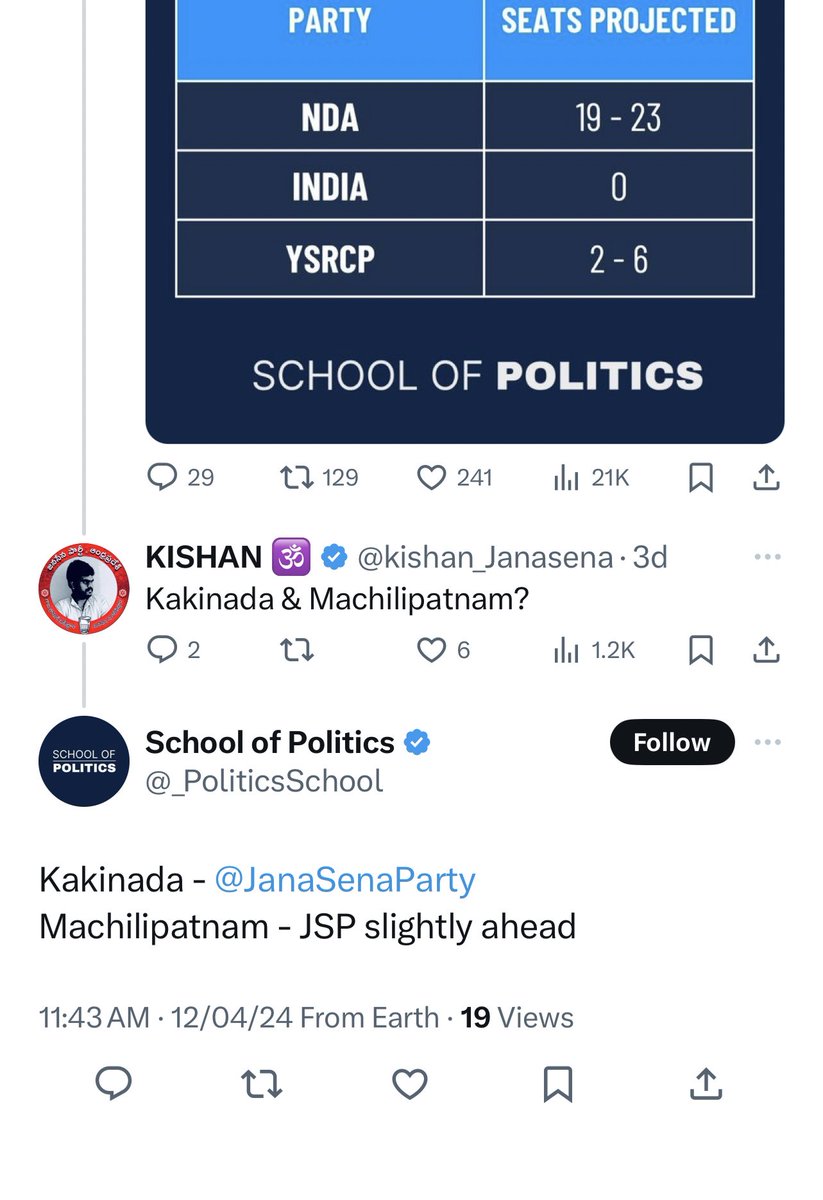 As per the Latest Surveys #Janasena is comfortably ahead in #Kakinada LokSabha seat & Slightly ahead in #Machilipatnam LokSabha seat.
Let’s make it 2/2. #VoteForGlass 🥛
#NDA #AndhraPradeshElections2024