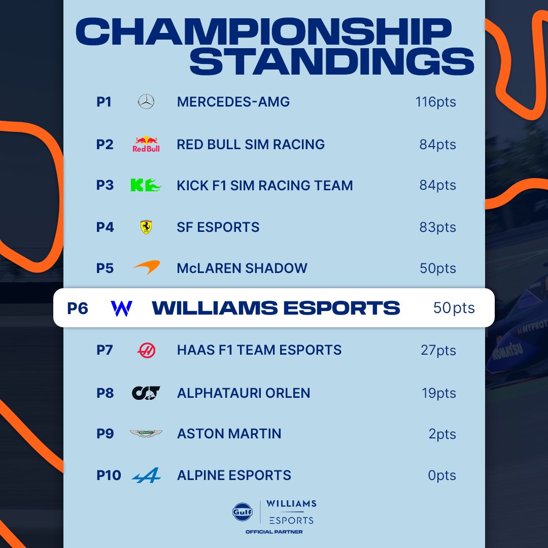 WilliamsEsports tweet picture