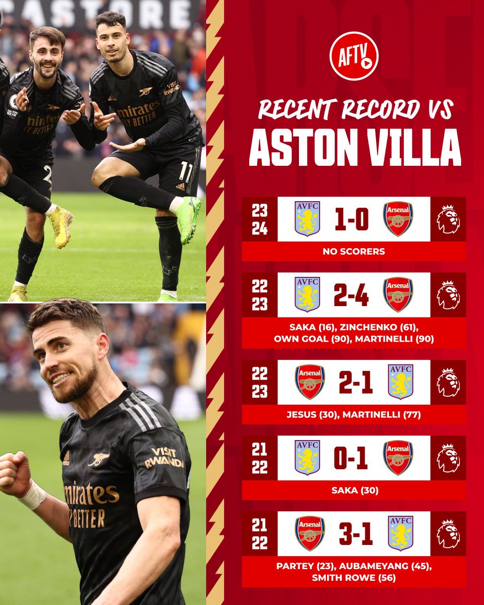 What's your initial prediction vs Aston Villa this weekend? 🔮