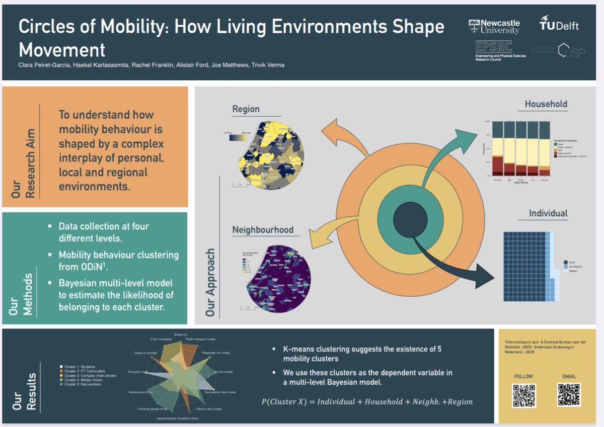 Another year, another #GISRUK!! This year we presented our (cc @TrivikV @AlistairCFord @rsfrankl) work on multilevel factors influencing mobility behaviours in The Netherlands. Have a look at our poster and reach out if you want to give us feedback or have a chat!