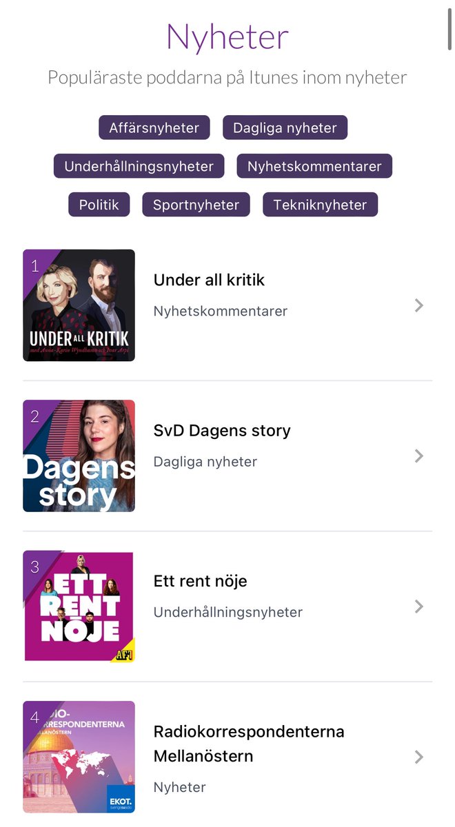 Roligt att se att Under all kritik - podden Anna-Karin Wyndhamn och jag har ihop - ligger på förstaplats i nyhetskategorin på Poddtoppen! Här kan man följa: enrakhoger.se/s/under-all-kr…