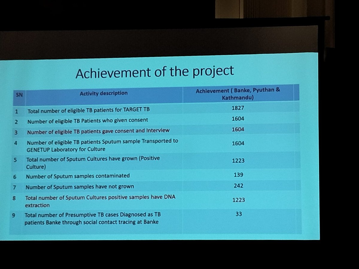 Mr. Dipendra Pandey, DPC, sharing preliminary findings of TARGET TB project- which looked into #TB transmission patterns by whole genome sequencing of #TB isolates from Kathmandu, Pyuthan & Banke to aid in the development of impactful interventions for TB elimination in Nepal.