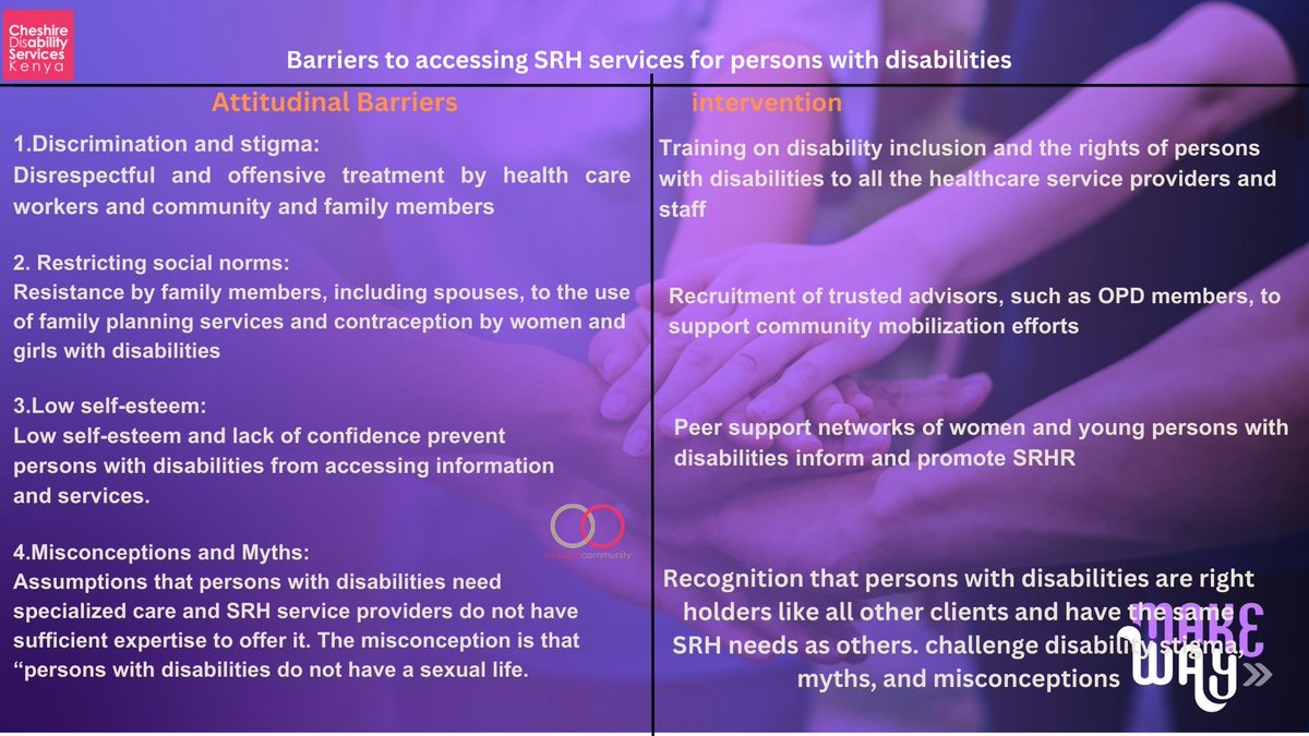 Persons with disabilities face various barriers to accessing SRH services. Here is an overview of these barriers and some interventions to address them. #MakeWay #intersectional SRHR #inclusivecommunity