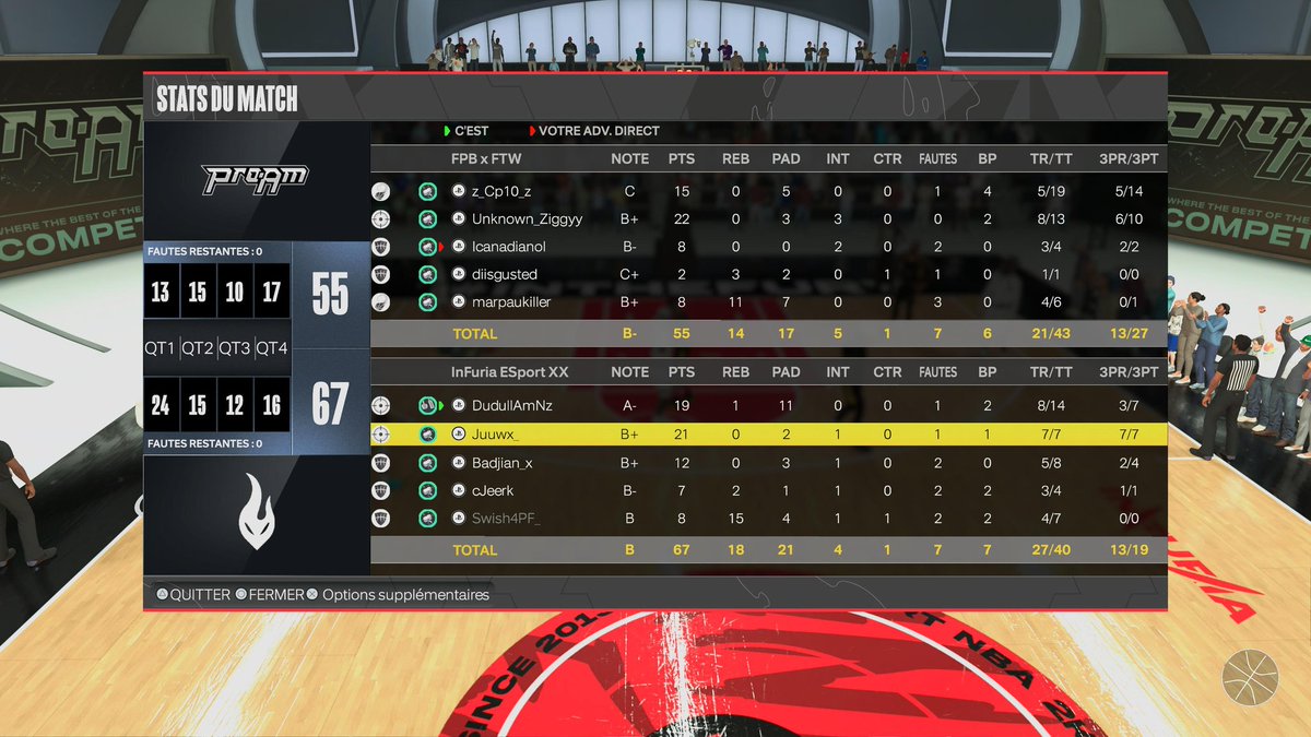 Résultat de hier soir en <a href="/KasuLeague/">Kasu League</a>.
4V-0D
Nous sommes en 26-2.
Gg aux adversaires 

PG: 🖐
SG:@Juuwx_🔫
Lock:<a href="/Badjian_/">Bryan</a> 🔒
PF:<a href="/The_Jeerk/">Коко 🇫🇷 Jeerek</a> 🛡
C:<a href="/Easy_Boards/">Easy__Boards</a> 🧱/@Swish4PF_🪖