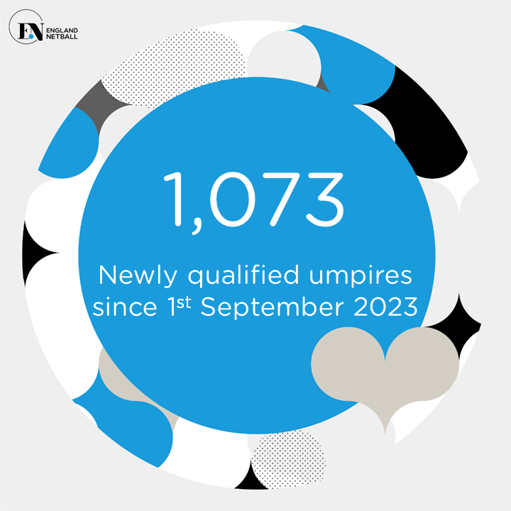 2⃣6⃣4⃣ newly qualified umpires in March 2024🏆 1⃣0⃣7⃣3⃣ newly qualified umpires since the start of the 2023-24 season🥳 Congratulations to all!👏 Will it be you next...🤔 facebook.com/OfficiatingEN/… #OfficiatingFamily