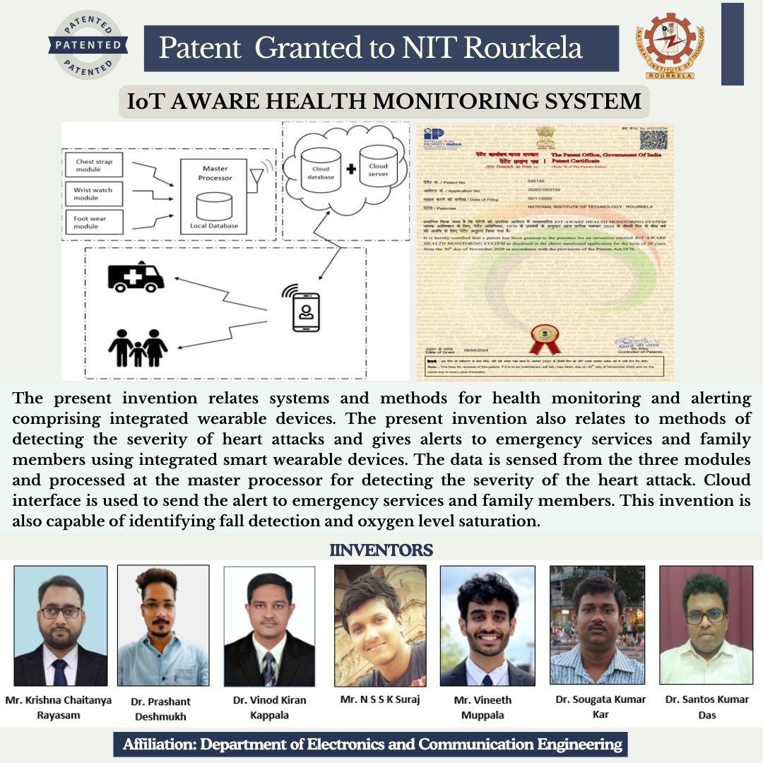 Congratulations💐to faculties, research scholars and B. Tech students from the Department of Electronics and Communication Engineering, NIT Rourkela for receiving the patent for their invention entitled 'IoT Aware Health Monitoring System ”. The invention involves health…