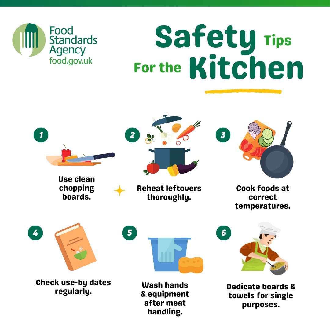 Keep your kitchen safer with our 6 safety tips! ✨ Inspired by our 'Kitchen Life 2' research, these tips are a reminder to maintain a safe kitchen. Learn more about how people behave in their kitchens ➡️ food.gov.uk/research/behav… #KitchenSafety #FoodSafetyTips