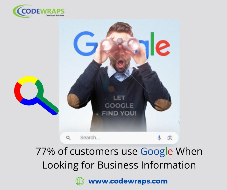77% of customers use Google When Looking for Business Information.  #businessonline #onlinemarketing #seoservices #BusinessGrowthOnline #businessgrowth #customerservice

𝗚𝗘𝗧 𝗜𝗡 𝗧𝗢𝗨𝗖𝗛 𝗪𝗜𝗧𝗛 𝗨𝗦:-

✉️ info@codewraps.com
📞 +91-8448939486
💻 codewraps.com