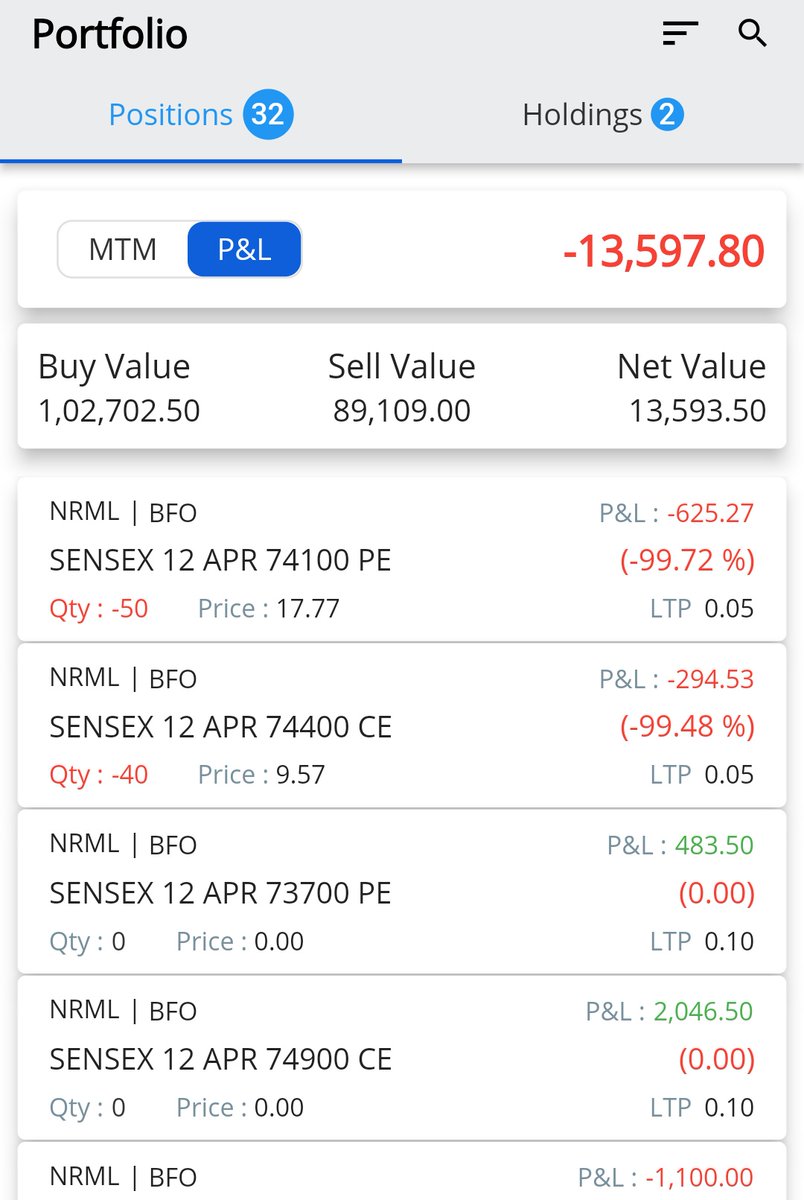 Lost -2.47%❤️.. insane spikes with SL skip .. lucky because i had only half of the qty..if i was on full qty loss would be 5% min..Not gonna touch midcap, sensex or bankex anymore. Will deploy algo only on other three indices. I had SL at broker and even that didn't save me.