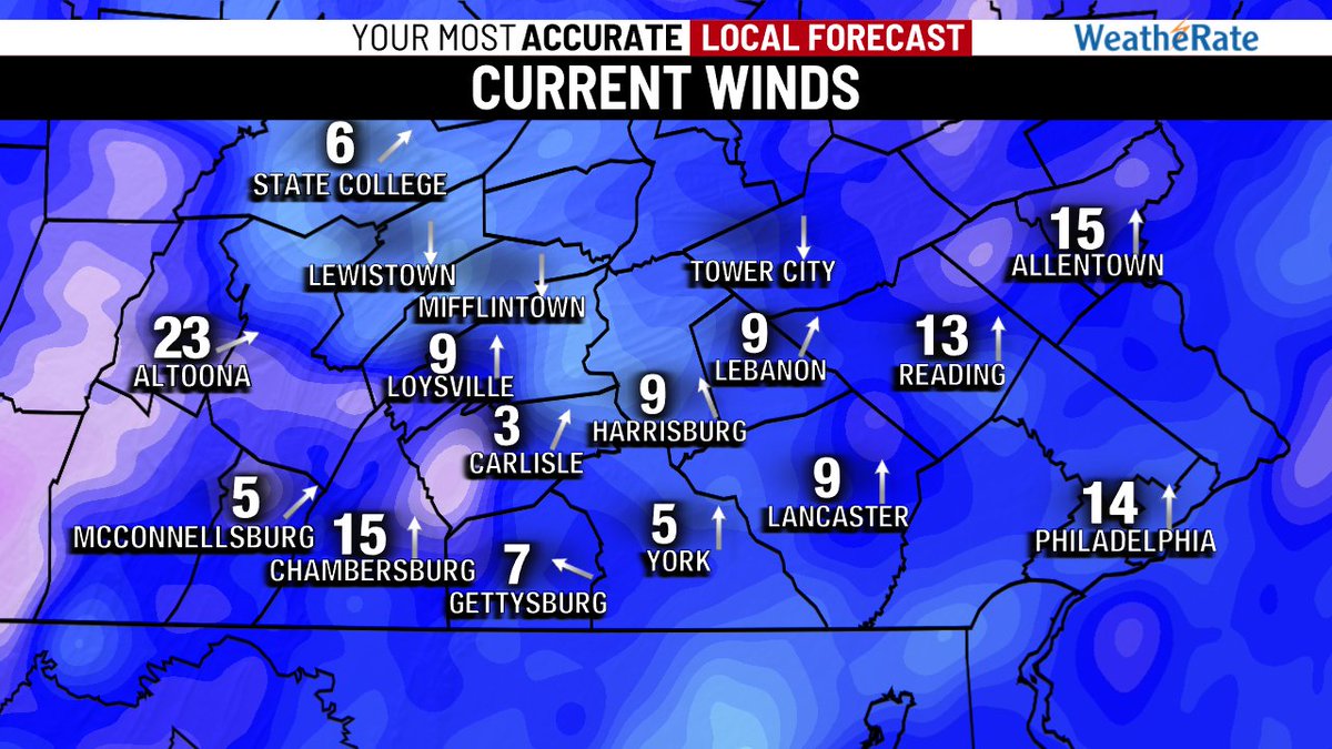 #RAIN & #WIND:

Cumberland County is the focal point for heavy rain this morning. This wave will lift through and much of today will be dry with breaks between showers. It's breezy now, but will get windy again later. Gusts near 40 mph today. #27Weather #PAwx