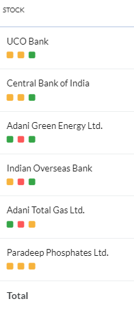 #PFUpdate for 12-04-24

Holding - #Paradeep #ParadeepPhos #ATGL #CENTRALBK #IOB #UcoBank #ADANIGREEN

Booked -  #SJVN #IRFC #IRCON #GENESYS (Losses booked in all these)

#NSE #BSE #Trader #India #Zerodha #Stocks #Shares #Nifty #Sensex #Nifty50 #NiftyPSU #PSUBank #Adani