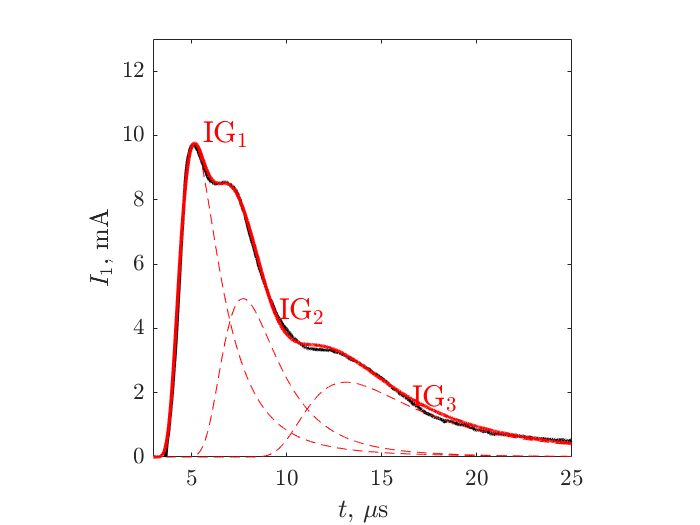 Equipo de Propulsión Espacial y Plasmas (@ep2lab) on Twitter photo 🎉#JustPublished "Pulsed plasma thruster exhaust reconstruction"
🖋️S.Barquero,<a href="/jaumenc/">Jaume Navarro</a>,<a href="/mmerinomartinez/">Mario Merino</a>
Intrducing an analysis technique w/ higher accuracy&insight than ToF analysis based on direct feature correlation.
Funds: <a href="/ComunidadMadrid/">Comunidad de Madrid</a>,<a href="/AgEInves/">Agencia Estatal de Investigación</a>
👀t.ly/tFycE 🎉#JustPublished "Pulsed plasma thruster exhaust reconstruction"
🖋️S.Barquero,<a href="/jaumenc/">Jaume Navarro</a>,<a href="/mmerinomartinez/">Mario Merino</a>
Intrducing an analysis technique w/ higher accuracy&insight than ToF analysis based on direct feature correlation.
Funds: <a href="/ComunidadMadrid/">Comunidad de Madrid</a>,<a href="/AgEInves/">Agencia Estatal de Investigación</a>
👀t.ly/tFycE
