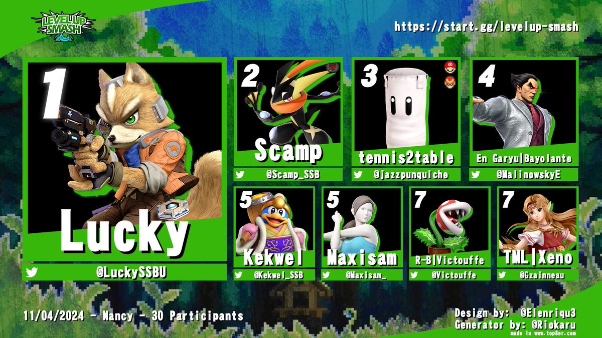 🥇<a href="/LuckySSBU/">Lucky</a> 
🥈<a href="/Scamp_SSB/">Scamp ◥θ┴θ◤</a> 
🥉<a href="/jazzpunquiche/">Jazzpunk</a> 
🏅<a href="/MalinowskyE/">En L | Bayolante #MotherLover</a> 

🪴<a href="/Kekwel_SSB/">Kek le Wel</a> , <a href="/Maxisam_/">Maxisam</a> 
🌱<a href="/Victouffe/">R-B Victouffe</a> , <a href="/Gzainneau/">Xeno</a>