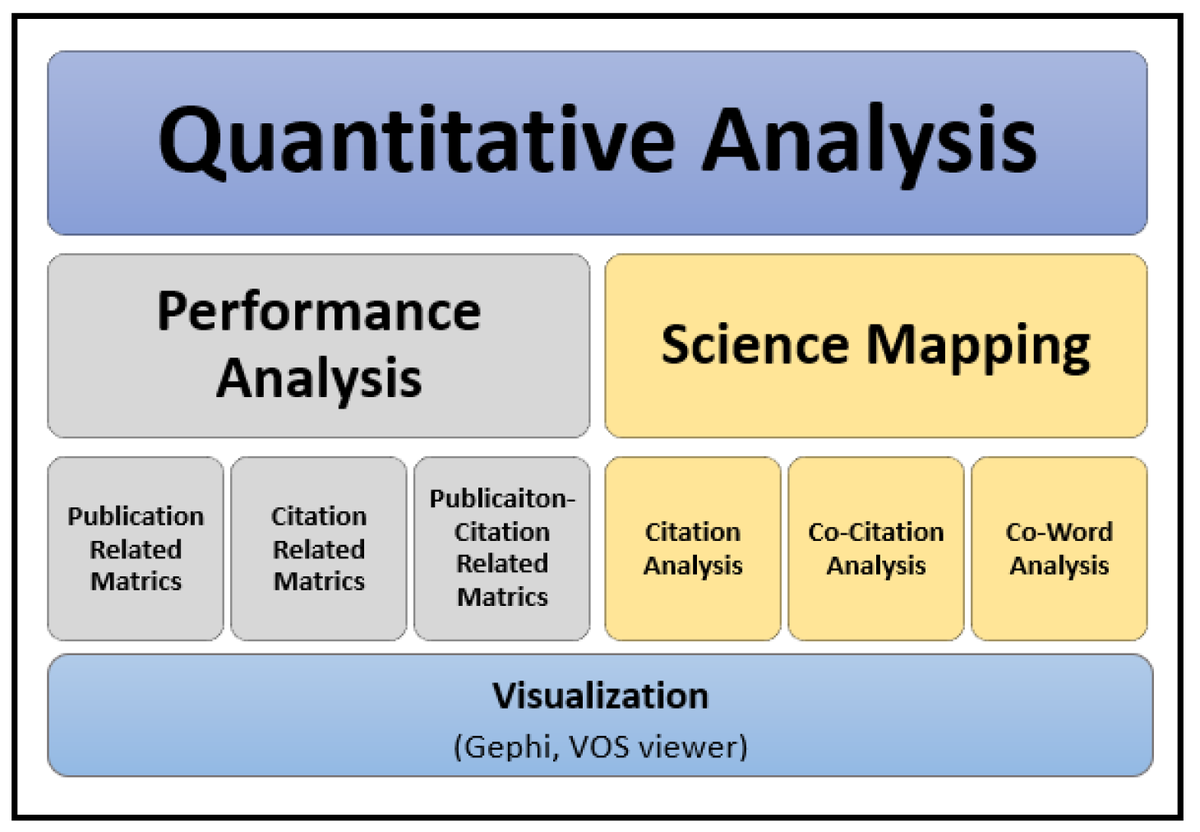 BDCC_MDPI's tweet photo. ☀️2022 High Cited Articles☀️
"Question Answer System: A State-of-Art Representation of Quantitative and Qualitative Analysis" by Bhushan Zope et al.
Views: 5574
Citations: 12
#questionansweringsystem #bibliometricanalysis #NLP #machinecomprehension
https://t.co/0eo8OSPemZ https://t.co/l1J9teU8Ab