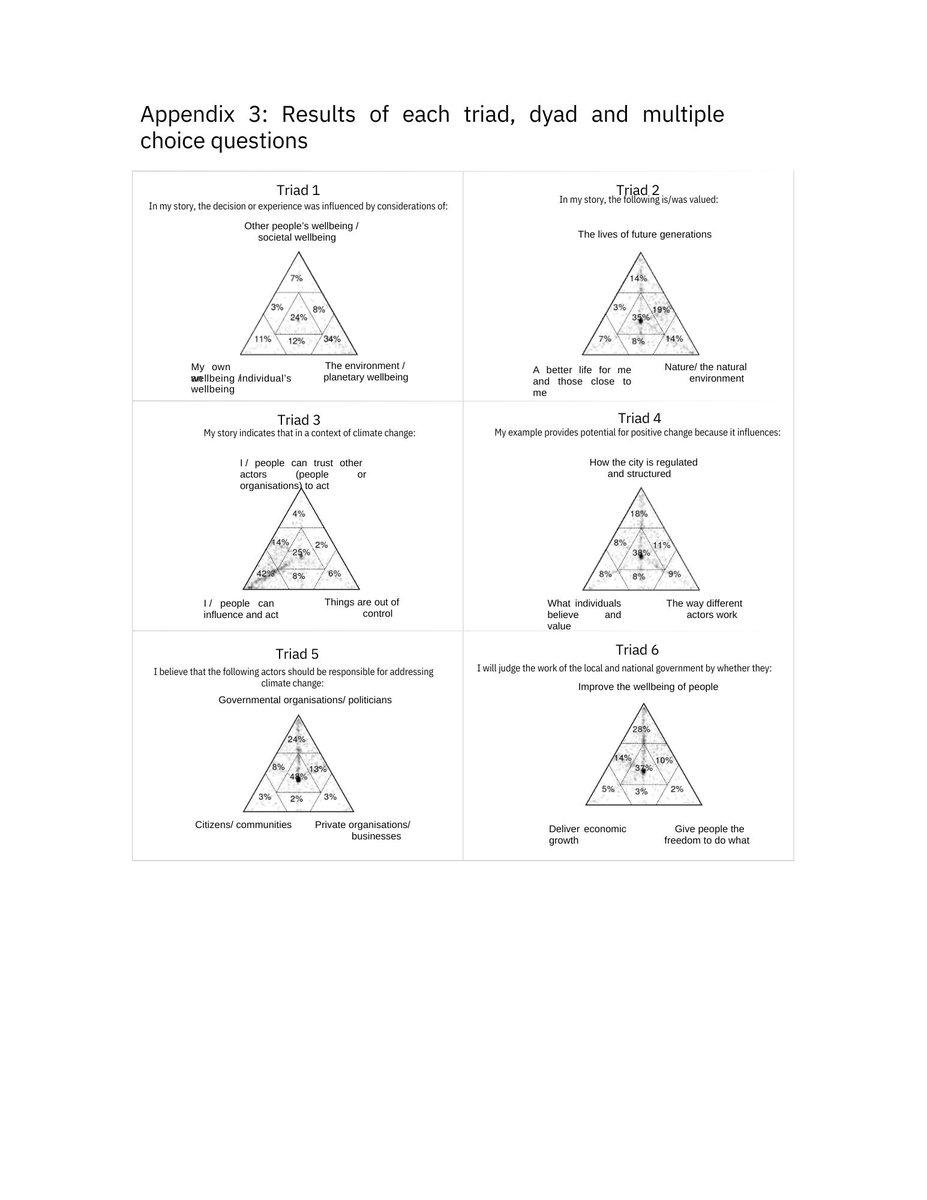 TheCynefinCo's tweet image. A new study from Lund University explores citizens as active agents of change through a combination of our tool, SenseMaker, and grounded theory:
✨What empowers us to act?
✨How do we imagine a different future and our part in it?
Explore here: hubs.la/Q02sG2j60
