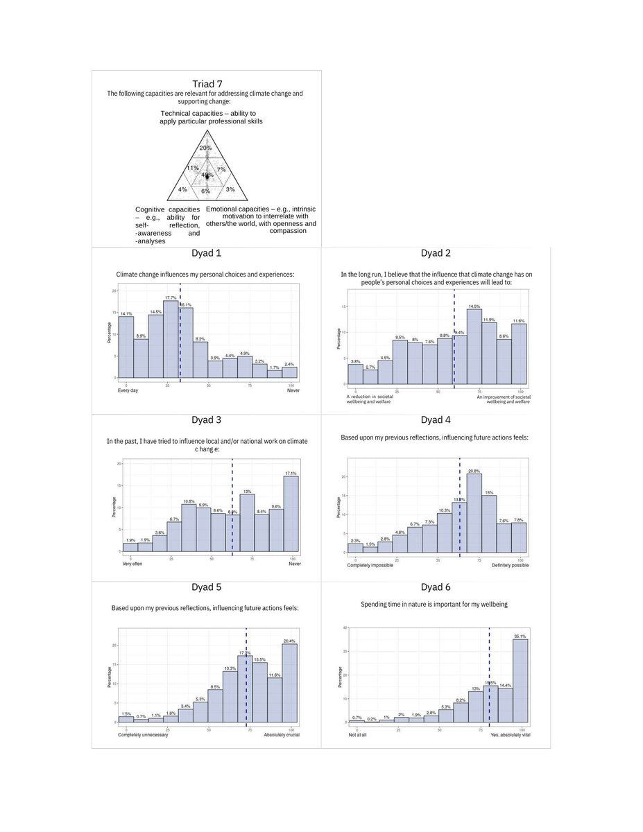 TheCynefinCo's tweet image. A new study from Lund University explores citizens as active agents of change through a combination of our tool, SenseMaker, and grounded theory:
✨What empowers us to act?
✨How do we imagine a different future and our part in it?
Explore here: hubs.la/Q02sG2j60