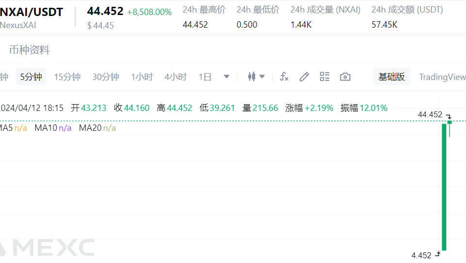 NexusXAI's tweet photo. 🚀🚀🚀🚀🚀🚀🚀🚀🚀🚀🚀🚀🚀100X https://t.co/J1KR9CHi5E