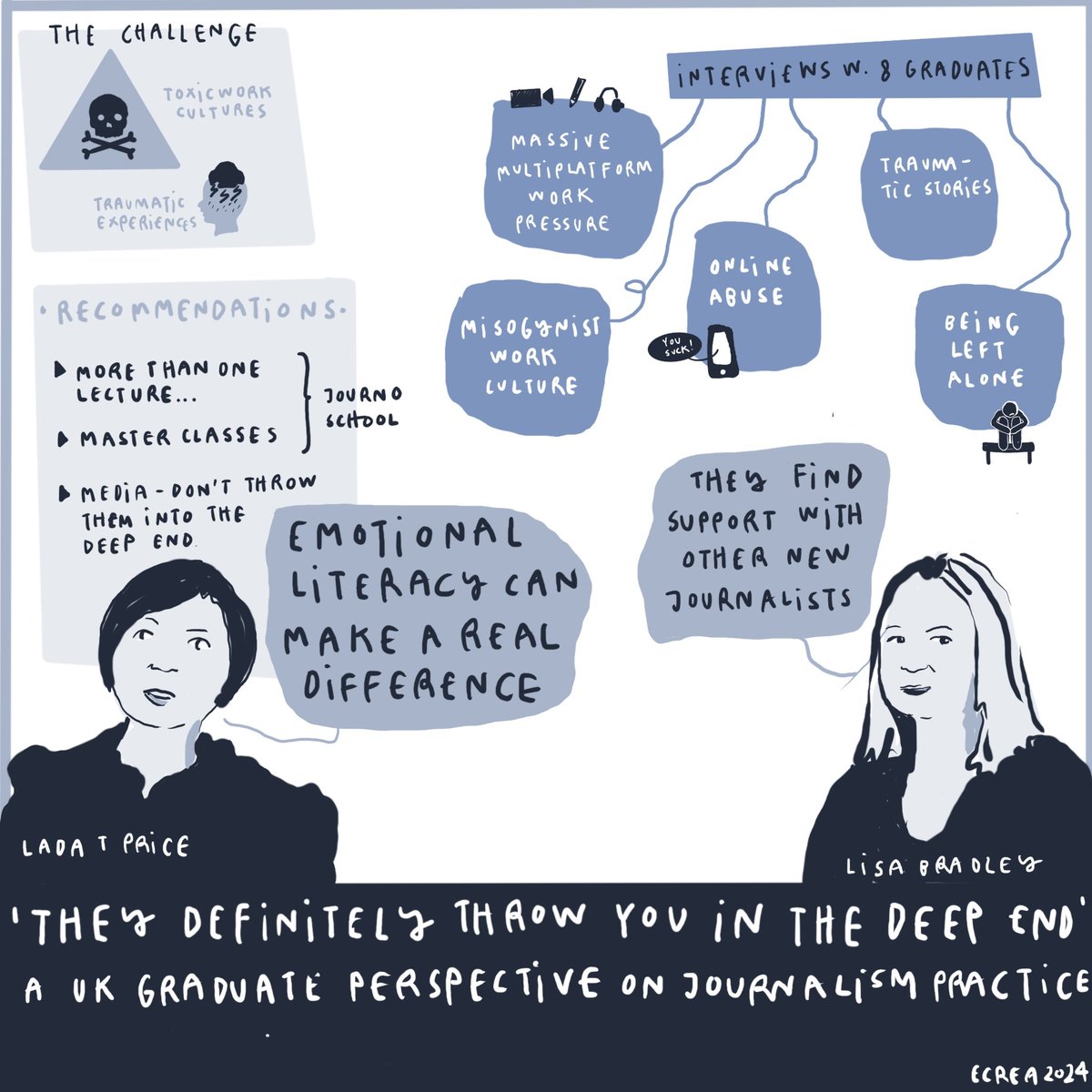 OMG! This was designed and drawn free hand while <a href="/ladaprice/">Lada Price</a>  and I were presenting <a href="/ECREA_eu/">ecrea_eu</a>  <a href="/sheffielduni/">The University of Sheffield</a> <a href="/sheffjournalism/">Sheffield Journalism</a> it's SO GOOD