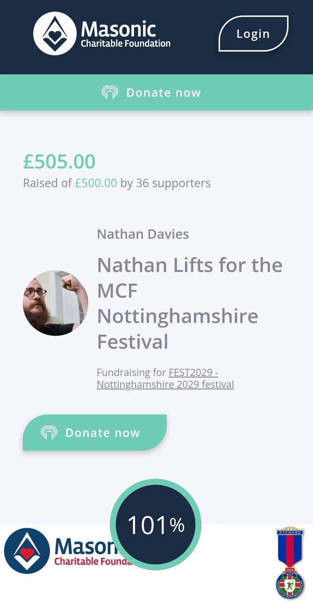 Just over 1 week after launching the donations page we've reached our target! 7 weeks left to go until the competition, let's see how much we can raise for the @Masonic_Charity. donate.givetap.co.uk/f/masonic-char…