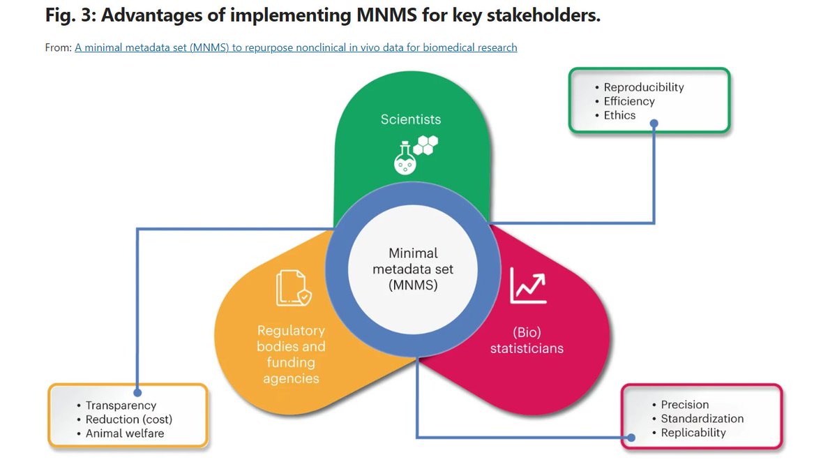 📣On April 16 at 14:00 CEST will be the next #COST_TEATIME webinar‼️ @ScipleNeuro about 'Harnessing the power of a Minimal #Metadata Set (MNMS) to exploit #HomeCage #monitoring #data and beyond'. Register here👉helsinki.zoom.us/meeting/regist… #COSTAction @COSTprogramme #AnimalResearch