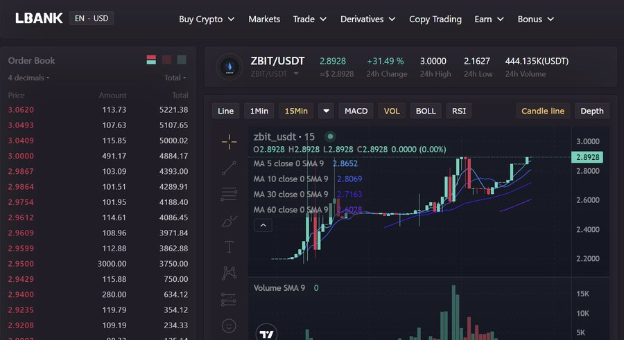 WY_mask's tweet photo. 【🌈空投的代币 $ZBIT 起飞了】

BTC生态大热，铭文第三浪要来了？今天突然在钱包发现了一个空投代币 $ZBIT 默默上涨了很多倍，我就去简单了解了一下，发现这个项目@btcordinal 很有潜力，目前价格3美金左右，市值才6000万。然后我发现代币还有赋能，未来好像还有空间！

给大家分析了一下👇👇👇