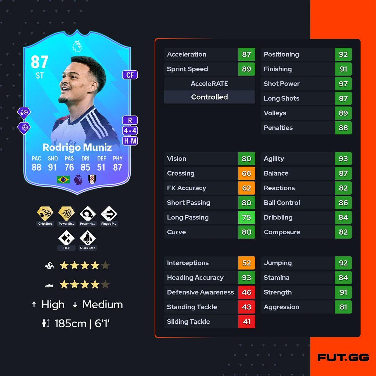 🚨 Le SBC Rodrigo Muniz 🇧🇷 POTM de PL est dispo dans FC 24 ! Demande : 1x équipe 85