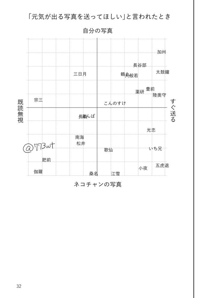 「元気が出る写真を送ってほしい」と言われたときの反応その③ 
本来は「恋人に言われたときに」らしいのですが色気が食い気に振り切っている弊アカウントなのでおそらくアンケートに回答してくださった方がそういう質問だと思わなかった可能性… 