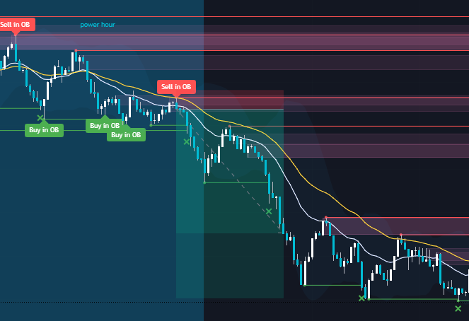 zoofxing's tweet image. This was a setup on power today with the newly updated indicator perfect sell signal, if you trailed the highs, it's still running. Simple It's the best mechanical system for FREE. #itsimpossible