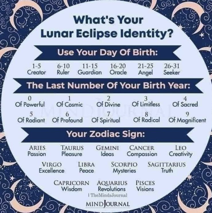 Apparently I’m an Oracle of Sacred Pleasure. Not surprised. 🤷‍♀️😁