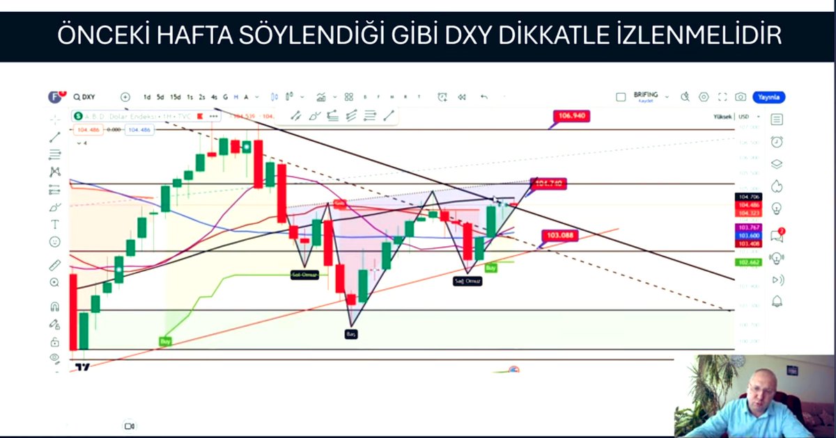 Bir süredir yayınlarda DXY aman dikkat dedik.

#Dolar globalde diğer para birimlerine sağlam dayak atıyor.

Kur şimdilik kontrollü ama bakalım?🤔 

#USDTRY #DolarTL