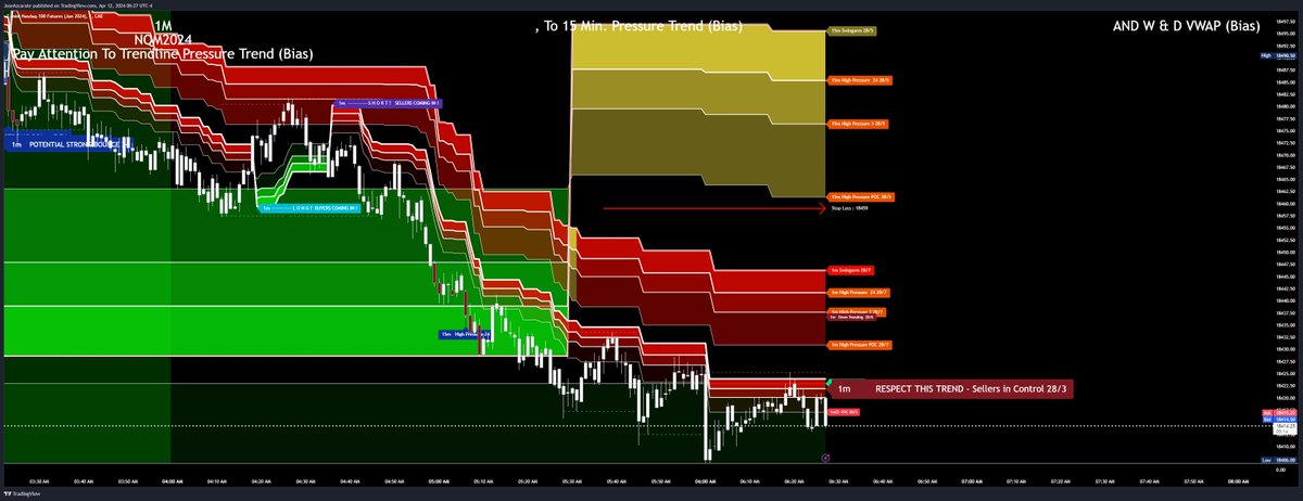 #ES500 #SPX #SPX500 #ES #ES_F #NQ #RTY #topstep #tradovate #TradingView #apextradefund #SchwabTrading #SchwabNetwork