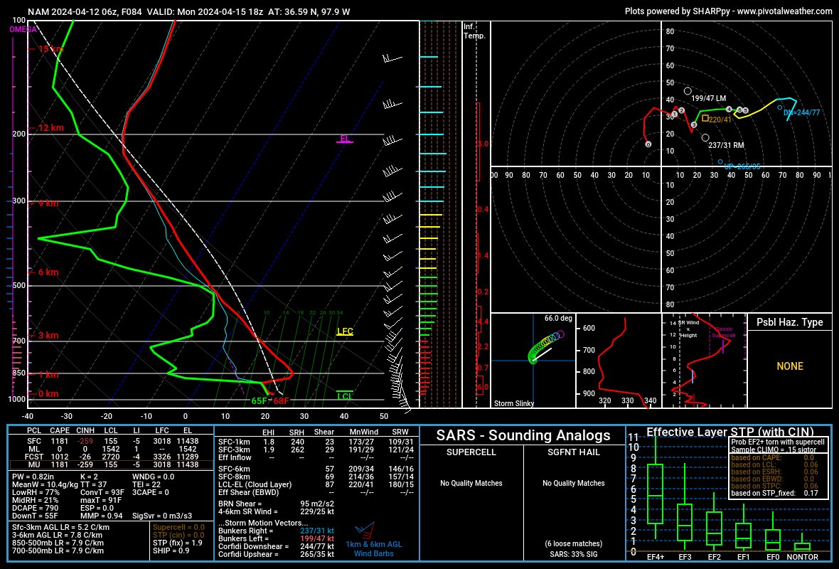 The NAM: