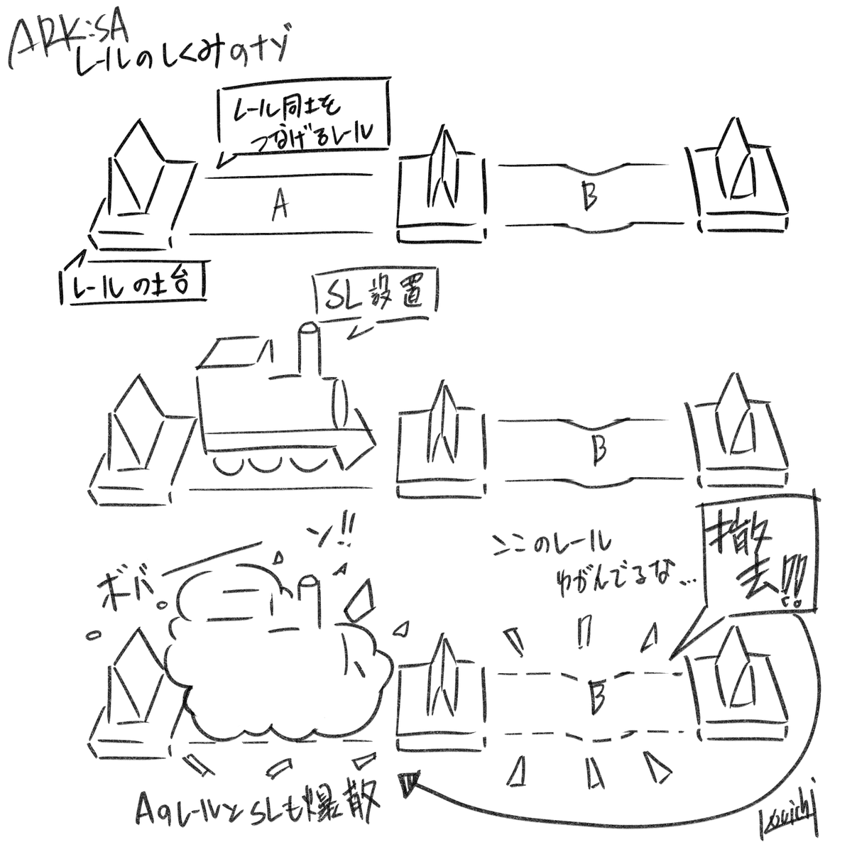 ARK:SAで設置した蒸気機関車、本日レール解体中2度目の爆散(((
インゴット1000個か…かまどで計3000個作るの、心が折れ曲がり過ぎてもう直線よ(
A列車みたいにレールは色々あるのに設置判定が謎で接続できず、土台と中継レールの2種で組んでるんだけど、スナップが無くて直線すら綺麗に敷けない…。