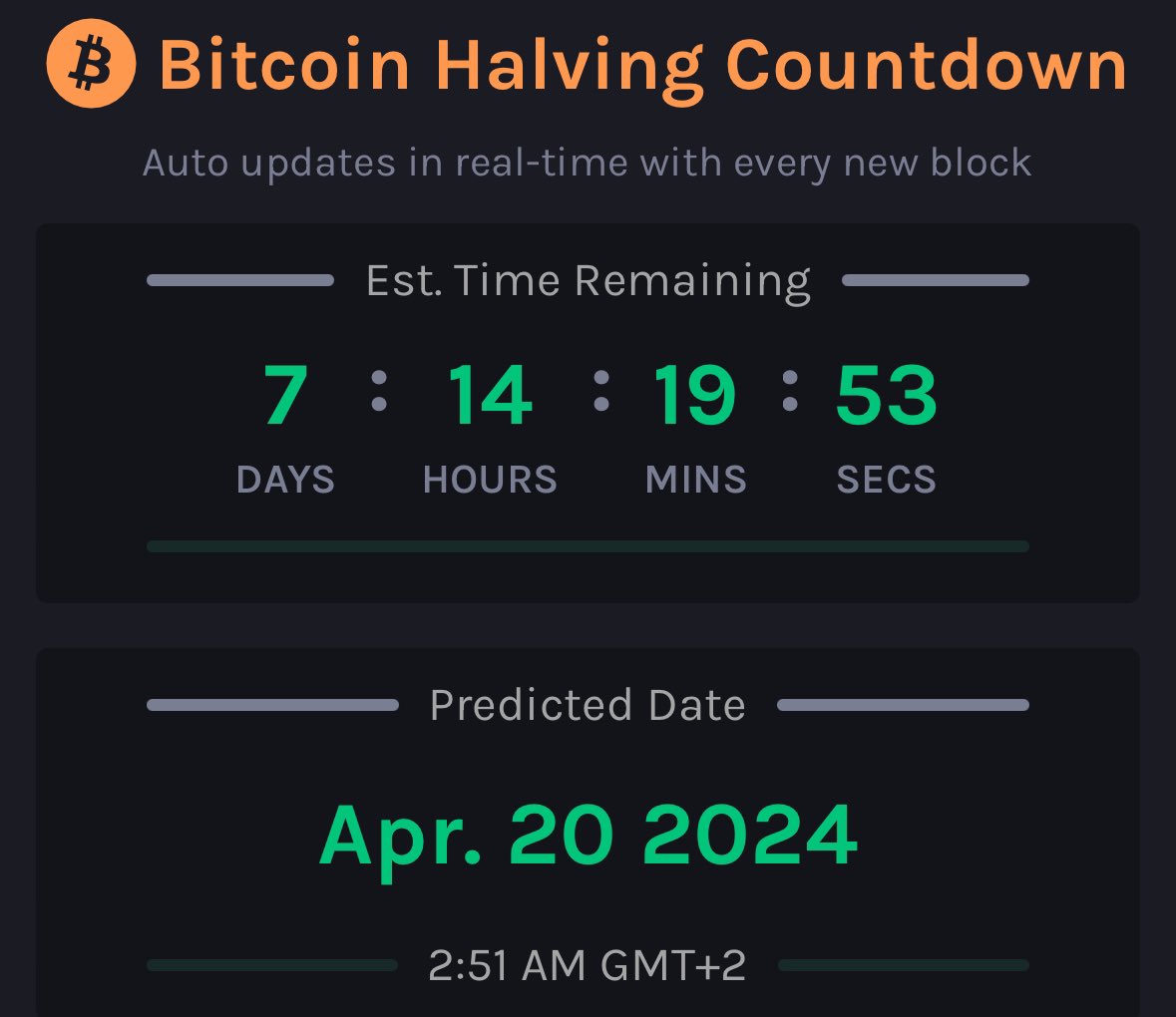 🔥BRUTAL🔥 #Bitcoin está a SOLO UNA SEMANA del Halving 😎🔥 La espera llega a su fin ⏳