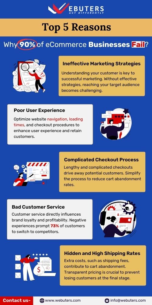 These are the Top 5 Reasons Why, 90% of #eCommerce #businesses #fail!

Want expert help? Contact us now: webuters.com/contact-us

#Webuters #ecommercetrends #BusinessStrategy