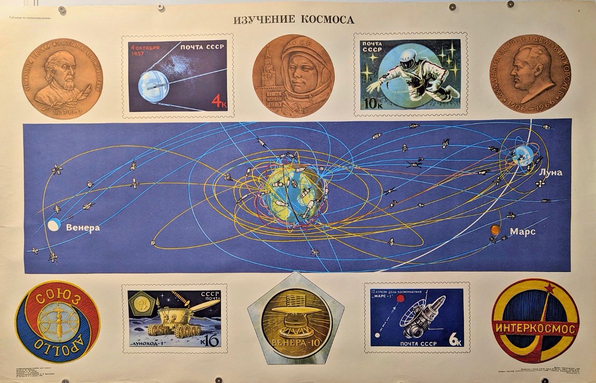 'Space exploration'. Soviet poster, 1990.