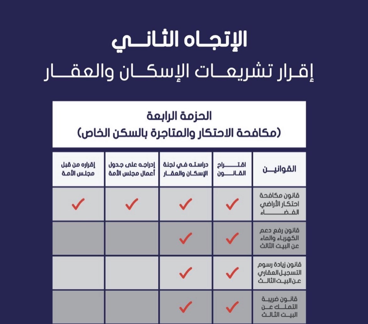 لتعرف اهمية العقار 
لتعرف الهاجس نحو الأزمة الإسكانية 
لتعرف مدي صعوبة حل الأزمة الإسكانية 
لتعرف اهمية ما تملك بين يديك 
و الأهم يجب ان تعي انه لا حدود لتملك العقار لكن ممكن فرض رسوم و يجب التكيف معها 

#انهيار_العقار 
#جنوب_القيروان