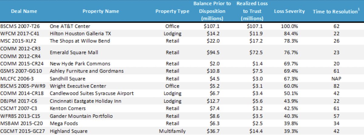 Simes Research tweet media