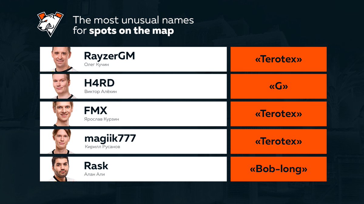 Our EFT: Arena players shared insights about their unusual map callouts. Can you guess the spots they're referring to and the stories behind names? 👇