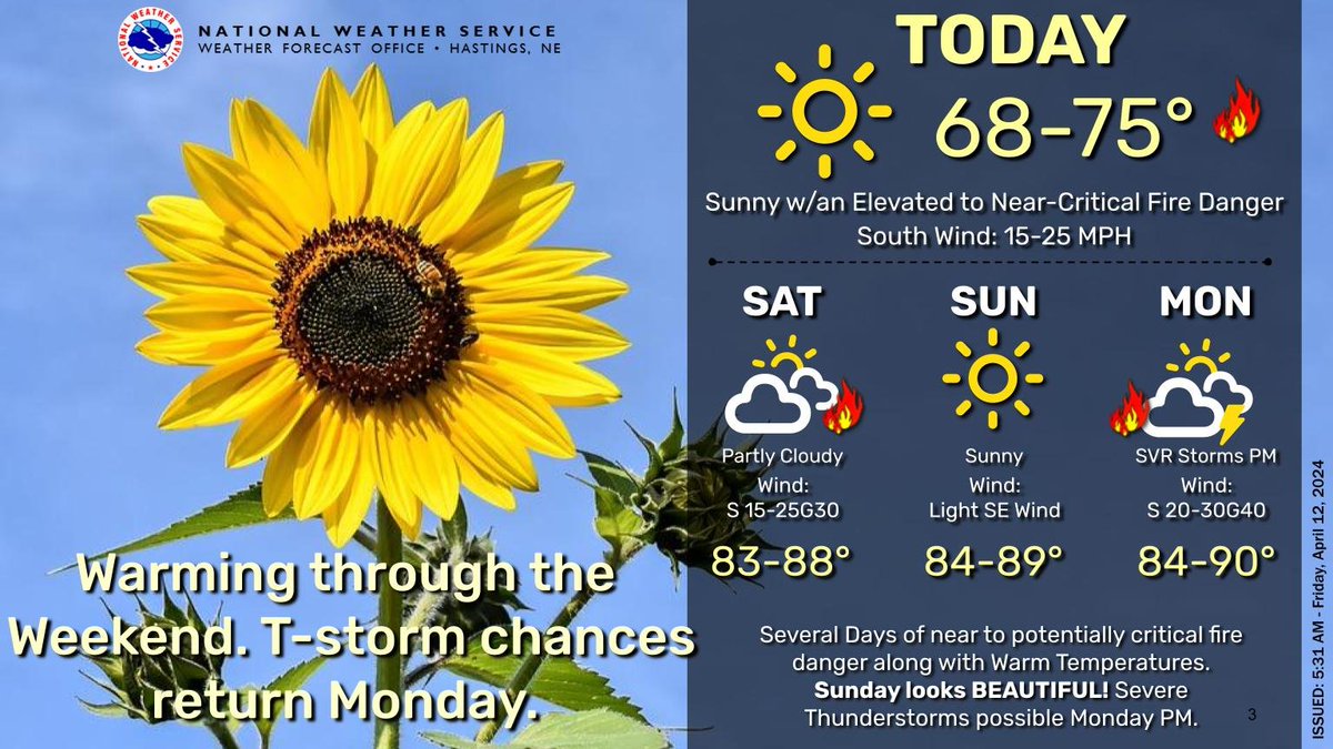 Warmer and a bit breezy this afternoon with some fire weather concerns, especially west of HWY 281. Much warmer over the weekend with a chance for severe weather Monday PM. Stay tuned. #NEwx #KSwx