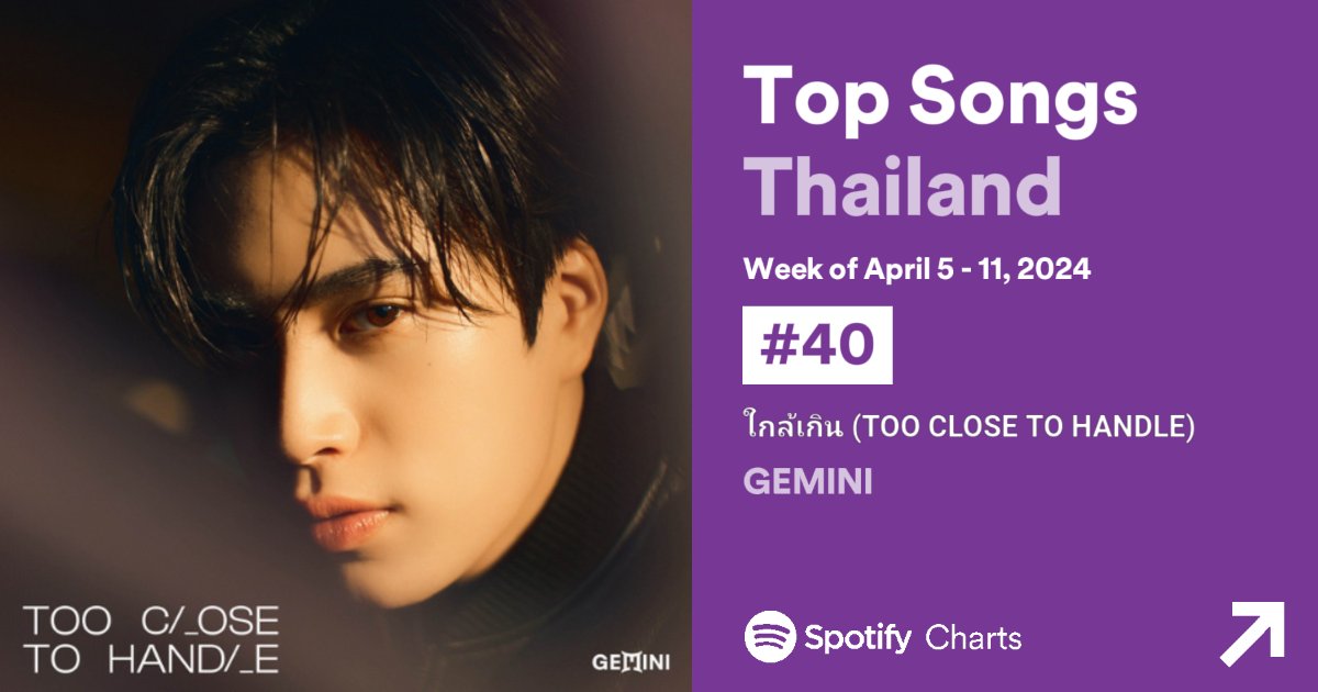 💥 Spotify Charts 5 - 11 April 2024

🎤 Top Artists Thailand #91 (+3)
🎶 Top Songs Thailand #40 (+3)

🖇️ open.spotify.com/track/401VKk3b…

#GEMINI_TOOCLOSETOHANDLE
#GEMINI_ใกล้เกิน
#Gemini_NT #เจมีไนน์