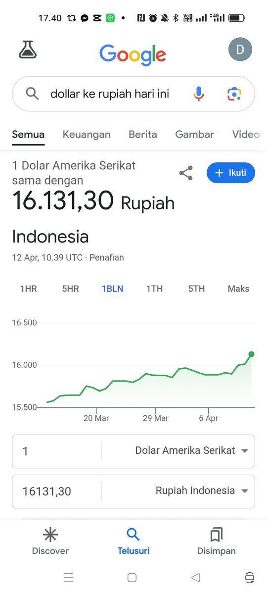 Yuk semangat pak @jokowi biar tembus 20 k dollar nya! 😂🔨