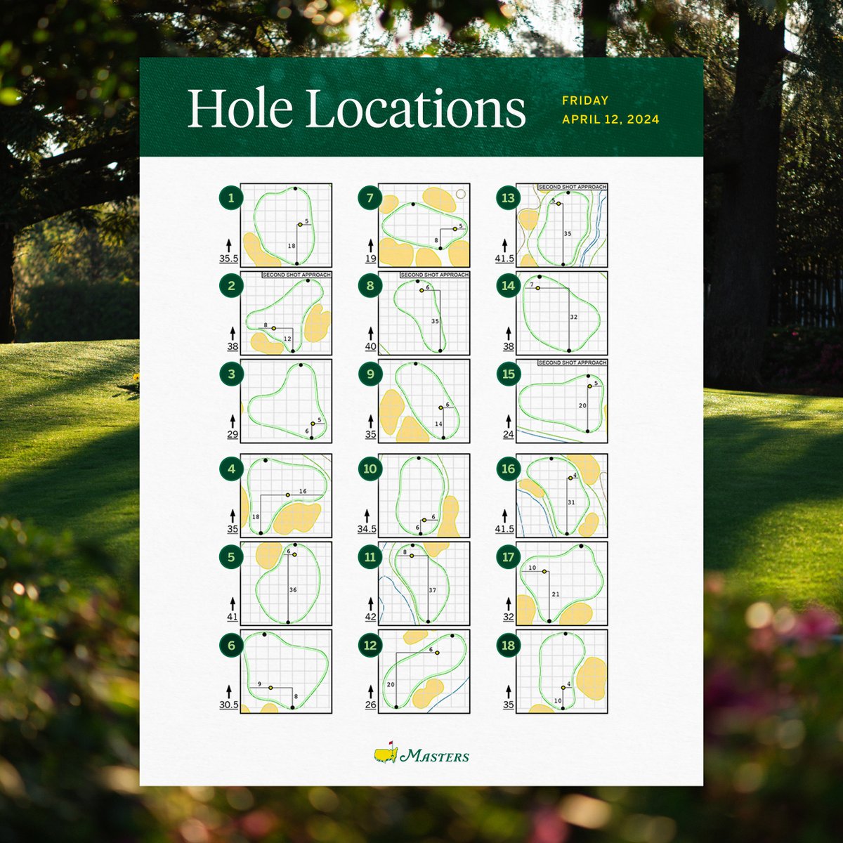 Hole locations for the second round of the Masters Tournament. #themasters