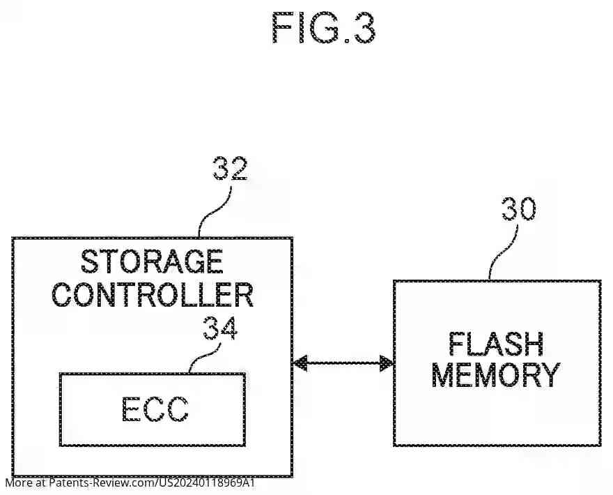 🚗 #Toyota's new patent app #US20240118969A1 revolutionizes data integrity in vehicles! Their system detects memory issues early by monitoring uncorrectable errors and wear, ensuring reliable storage over time. #AutomotiveTech #DataStorage #Toyota