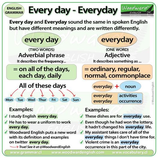 Buenos días, en este #FelizDomingo repasamos la diferencia entre 'Every day' y 'Everyday' con otra genial ficha de @WoodwardEnglish #inglés🇬🇧 #LearnEnglish

#Uleidiomas #idiomas #formación #speakenglish  #LeónEsp🦁