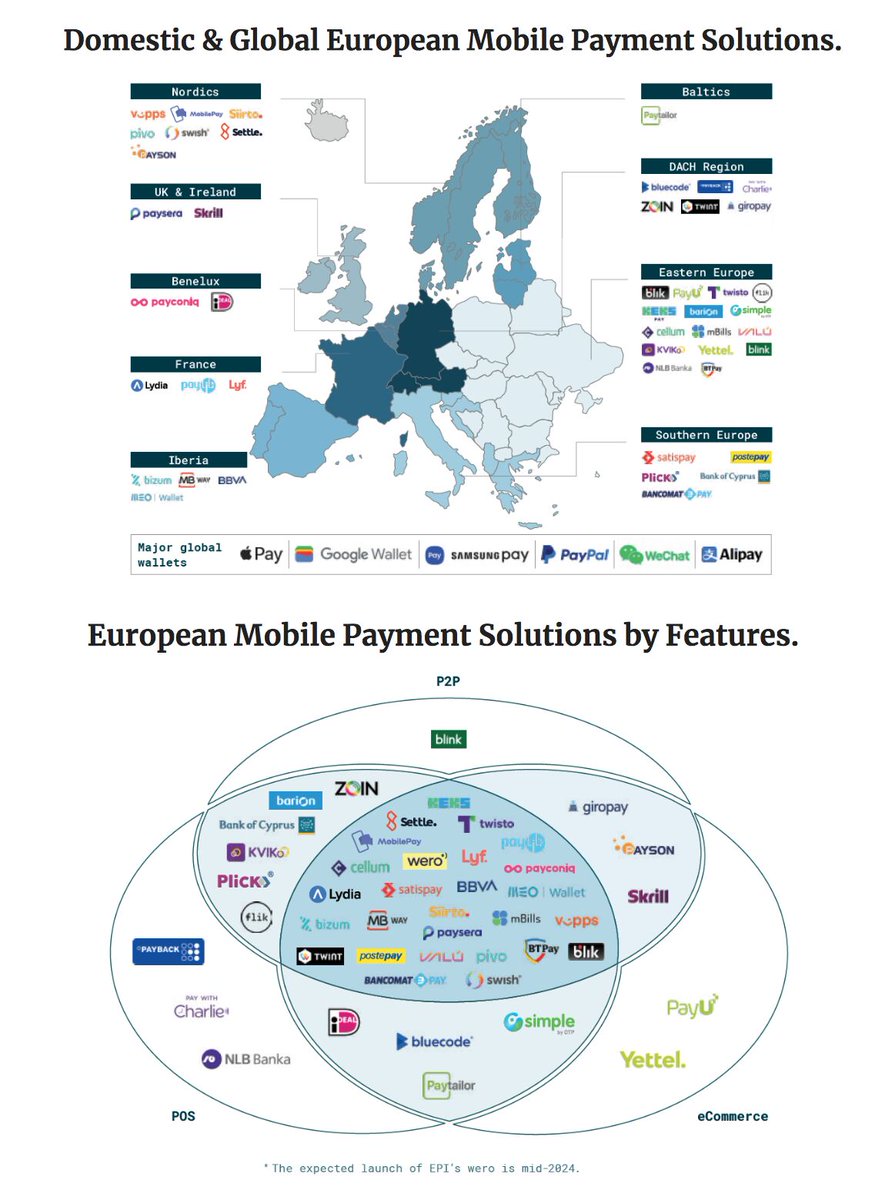 Within the context of predicting what the 2030 European Mobile Payment landscape will look like, there are 3️⃣ possible scenarios according to Arkwright Consulting: 1️⃣ Single European solution: The emergence of a dominant European mobile payment method likely led by the EPI,…