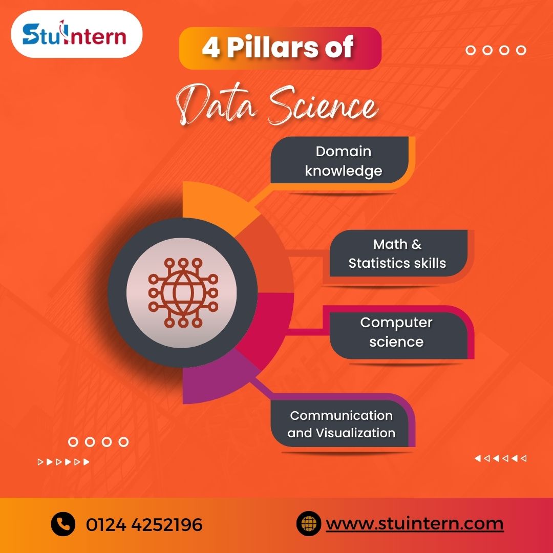 Discover the essence of Data Science through its four pillars: Domain Knowledge, Math & Stats Skills, Computer Science, and Communication & Visualization.
DM to enroll

#DataScience #datascience #4pillars #stuintern #domainknowledge #math #statistics #computerscience